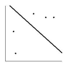  <strong>Is the magnitude of an earthquake related to the depth below the surface at which the quake occurs? Let x be the magnitude of an earthquake (on the Richter scale), and let y be the depth (in kilometers) of the quake below the surface at the epicenter. Suppose a random sample of earthquakes gave the following information. Draw the line that best fits the data whose scatter diagram is given below.  \begin{array} { c | c c c c c } \hline x & 2.5 & 4 & 3.4 & 4.4 & 2.4 \\ \hline y & 5.2 & 10.3 & 10.8 & 10.3 & 8.3 \\ \hline \end{array}   </strong> A)   B)   C)   D)   E)   <div style=padding-top: 35px>  
