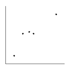  <strong>Is the magnitude of an earthquake related to the depth below the surface at which the quake occurs? Let x be the magnitude of an earthquake (on the Richter scale), and let y be the depth (in kilometers) of the quake below the surface at the epicenter. Suppose a random sample of earthquakes gave the following information.  \begin{array} { c | c c c c c } \hline x & 2.5 & 4 & 3.4 & 4.4 & 2.4 \\ \hline y & 5.2 & 10.3 & 10.8 & 10.3 & 8.3 \\ \hline \end{array}  Make a scatter diagram for the data.</strong> A)   B)   C)   D)   E)   <div style=padding-top: 35px>  