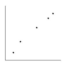  <strong>Is the magnitude of an earthquake related to the depth below the surface at which the quake occurs? Let x be the magnitude of an earthquake (on the Richter scale), and let y be the depth (in kilometers) of the quake below the surface at the epicenter. Suppose a random sample of earthquakes gave the following information.  \begin{array} { c | c c c c c } \hline x & 2.5 & 4 & 3.4 & 4.4 & 2.4 \\ \hline y & 5.2 & 10.3 & 10.8 & 10.3 & 8.3 \\ \hline \end{array}  Make a scatter diagram for the data.</strong> A)   B)   C)   D)   E)   <div style=padding-top: 35px>  
