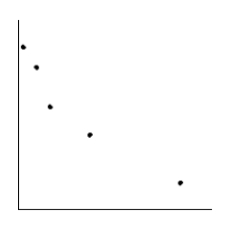  <strong>Is the magnitude of an earthquake related to the depth below the surface at which the quake occurs? Let x be the magnitude of an earthquake (on the Richter scale), and let y be the depth (in kilometers) of the quake below the surface at the epicenter. Suppose a random sample of earthquakes gave the following information.  \begin{array} { c | c c c c c } \hline x & 2.5 & 4 & 3.4 & 4.4 & 2.4 \\ \hline y & 5.2 & 10.3 & 10.8 & 10.3 & 8.3 \\ \hline \end{array}  Make a scatter diagram for the data.</strong> A)   B)   C)   D)   E)   <div style=padding-top: 35px>  