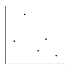  <strong>Is the magnitude of an earthquake related to the depth below the surface at which the quake occurs? Let x be the magnitude of an earthquake (on the Richter scale), and let y be the depth (in kilometers) of the quake below the surface at the epicenter. Suppose a random sample of earthquakes gave the following information.  \begin{array} { c | c c c c c } \hline x & 2.5 & 4 & 3.4 & 4.4 & 2.4 \\ \hline y & 5.2 & 10.3 & 10.8 & 10.3 & 8.3 \\ \hline \end{array}  Make a scatter diagram for the data.</strong> A)   B)   C)   D)   E)   <div style=padding-top: 35px>  