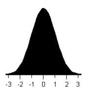 <strong>Shade the area under the standard normal curve corresponding to the probability below. P(-1 \le z \le 0)</strong> A) B) C) D) E)