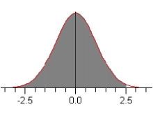 <strong>Select the graph corresponding to the following statement. 6.7% of the standard normal curve lies to the left of z.</strong> A) B) C) D) E)