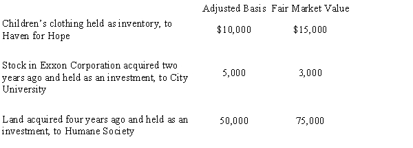 <strong>During the current year, Owl Corporation (a C corporation), a retailer of children's apparel, made the following donations to qualified charitable organizations. How much qualifies for the charitable contribution deduction (ignoring the taxable income limitation)?</strong> A)$63,000 B)$65,000 C)$90,500 D)$92,500 E)None of the above