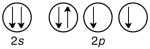 <strong>Which of the following violates the Pauli exclusion principle?</strong> A) B) C) D) All of them