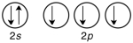 <strong>Which of the following is the correct valence electron configuration of phosphorus?</strong> A) B) C) D)