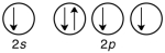 <strong>Which of the following is the correct valence electron configuration of phosphorus?</strong> A) B) C) D)