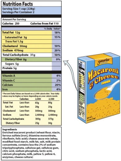 This food is low in saturated fat.