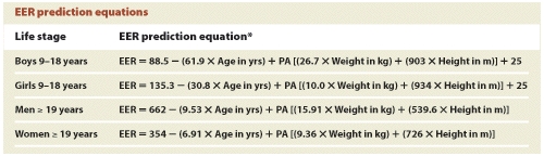 <strong>Gary is a 25 year old male. He is 6 feet 1 inches tall (1.85 m), weighs 195 pounds (88.6 kg), and his physical activity level is 1.48. Which of the following contributes the most to his estimated energy expenditure? </strong> A) Age B) Weight C) Height