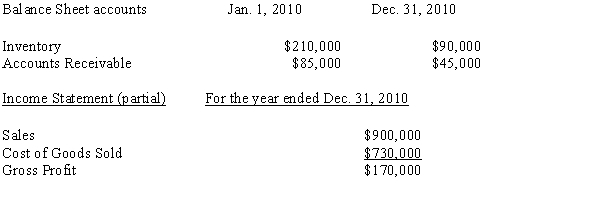 Selected financial statement information for Filmco appears below: Calculate the amount of cash collected from customers and the amount of cash spent on inventory for 2010 by Filmco.