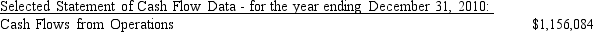 <strong>Mobile Company Mobile Company manufactures computer technology devices.Selected financial data for Mobile is presented below;use the information to answer the following questions: Refer to the information for Mobile Company.Days of other financing required by Mobile at the end of 2010 would be:</strong> A) 54.36 days B) 75.36 days C) 102.94 days D) 5.27 days