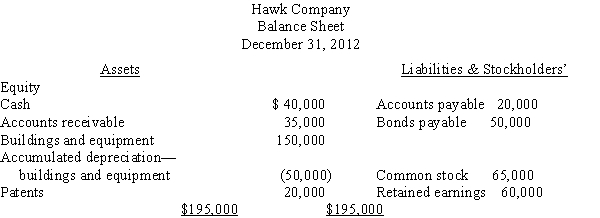 Financial statements for Hawk Company are presented below: At the beginning of 2010,Accounts Payable amounted to $12,000 and Bonds Payable was $10,000. Required: Calculate the company's free cash flow.