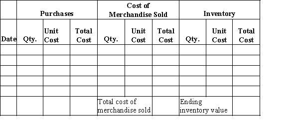 Beginning inventory, purchases, and sales data for widgets are as follows:? \begin{array} { | r | r | l | r | l | r | r | } \hline & \text { Apr. } 3 & \text { Inventory } & & 15 \text { units } & @ & \$ 30 \\ \hline &11 & \text { Purchase } & & 12 \text { units } & @ & \$ 27 \\ \hline & 14 & \text { Sale } & & 18 \text { units } & & \\ \hline &21 & \text { Purchase } & & 7 \text { units } & @ & \$ 25 \\ \hline &25 & \text { Sale } & & 10 \text { units } & & \\ \hline \end{array} Complete the inventory cost card assuming the business maintains a perpetual inventory system and calculates the cost of merchandise sold and ending inventory using FIFO.
