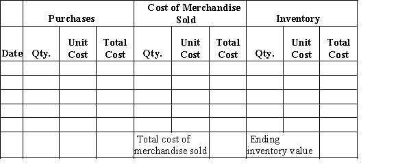 Beginning inventory, purchases, and sales data for widgets are as follows:? \begin{array} { | r | r | l | l | l | r | r | } \hline & \text { Apr. } 3 & \text { Inventory } & & 15 \text { units } & @ & \$ 30 \\ \hline & 11 & \text { Purchase } & & 12 \text { units } & @ & \$ 27 \\ \hline & 14 & \text { Sale } & & 18 \text { units } & & \\ \hline &21 & \text { Purchase } & & 7 \text { units } & @ & \$ 25 \\ \hline &25 & \text { Sale } & & 10 \text { units } & & \\ \hline \end{array} Complete the inventory cost card assuming the business maintains a perpetual inventory system and calculates the cost of merchandise sold and ending inventory using LIFO.