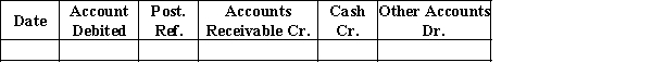 The following cash receipts journal headings have been suggested for Tower Tree-Trimming Service Company. Which of the following statements is false?
