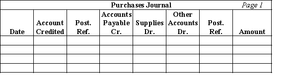 The following purchase transactions occurred during August for Backcountry Kayak Excursions.Aug. 1Purchased Kevlar kayaks (equipment) for $5,600 on account from Gear Inc.6Purchased kayak paddles (supplies) for $3,250 on account from Southland Co.14Purchased life vests (supplies) for $2,500 on account from Gear Inc.?Record these transactions in a purchases journal.