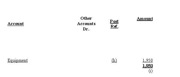  The posting references in the following purchases journal are indicated by letters. Identify each posting reference [ (a) through  (i)] as representing  (1) a posting to a general ledger account,  (2) a posting to a subsidiary ledger account, or  (3) that no posting is required.?  \begin{array}{cc}  &&&&&&&&&&&&& \textbf { PURCHASES } \\ &&&&&&\textbf { JOURNAL } &&&&&&& \textbf { Page 1 } \end{array}   \begin{array}{rllrcc} \hline & & & \text { Accounts } & \text { Office } & \text { Store } \\ \text { Date } & \text { Account } & \text { Post. } & \text { Payable } & \text { Supplies } & \text { Supplies } \\ & \text { Credited } & \text { Ref. } & \text { Cr. } & \text { Dr. } & \text { Dr. }\\\hline \text { July } 3 & \text { Morton Company } & \text { (a) } & 1,150 & & 1,150 \\ 7 & \text { Jackson Co. } & \text { (b) } & 4,800 & 4,800 & \\ 14 & \text { Fallon Inc. } & \text { (c) } & 7,000 & 7,000 & \\ 26 & \text { Simpson Bros. } & \text { (d) } & \underline{2,350} & & \\ 31 & & & \underline{\underline{\mathbf{1 5 , 3 0 0}}} & \underline{\underline{\mathbf{1 1 , 8 0 0}}} & \underline{\underline{\mathbf{1 , 1 5 0}}}\\ &&&(e)&(f)&(g) \end{array}    