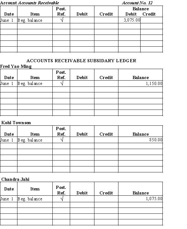 Voyager Electronic Services has three customers in its accounts receivable subsidiary ledger with beginning balances as follows: Fred Yao Ming, $1,150.00 Kohl Townson, $850.00 Chandra Jahi, $1,075.00 ?Record the following transactions in a general journal. Then post to the accounts receivable account in the general ledger and to the customer accounts in the accounts receivable subsidiary ledger .June 3 Kohl Townson paid $325.00 on account. 10 Chandra Jahi purchased $475.00 on account. 15 Fred Yao Ming paid $395.00 on account. 16 Fred Yao Ming purchased $685.00 on account. 23 Kohl Townson purchased $155.00 on account.? \quad\quad\quad\quad\quad\quad\quad\quad\textbf { General Journal } \quad \quad\quad\textbf { Page 41} \begin{array}{|c|c|c|c|c|} \hline \text { Date } & \text { Description } & \begin{array}{c} \text { Post. } \\ \text { Ref. } \end{array} & \text { Debit } & \text { Credit } \\ \hline & & & & \\ \hline & & & & \\ \hline & & & & \\ \hline & & & & \\ \hline & & & & \\ \hline & & & & \\ \hline & & & & \\ \hline & & & & \\ \hline & & & & \\ \hline & & & & \\ \hline & & & & \\ \hline & & & & \\ \hline & & & & \\ \hline & & & & \\ \hline & & & & \\ \hline & & & & \\ \hline & & & & \\ \hline & & & & \\ \hline & & & & \\ \hline & & & & \\ \hline & & & & \\ \hline \end{array} GENERAL LEDGER