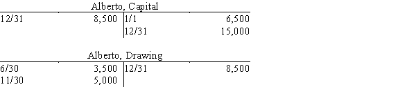 A summary of selected ledger accounts appears below for Alberto's Plumbing Services for the current calendar year-end. Net income for the period is