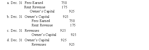 The journal entry to close Fees Earned, $750, and Rent Revenue, $175, during the year-end closing process would be  