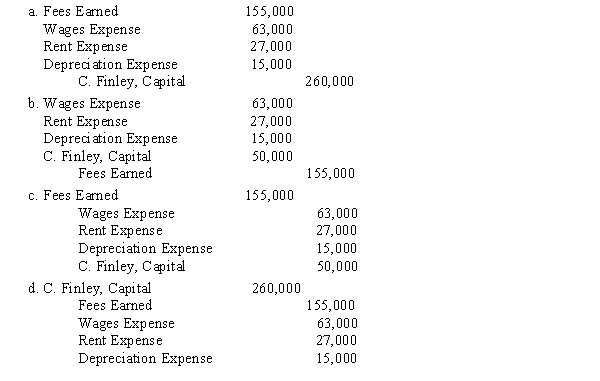 Use the following end-of-period spreadsheet to answer the questions that follow. -Use the end-of-period spreadsheet for Finley Company. The first closing entry would be