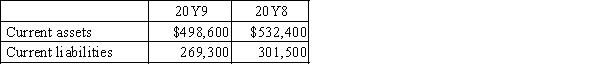 Current assets and current liabilities for Brayden Company are as follows: What is the current ratio for 20Y9 and 20Y8?
