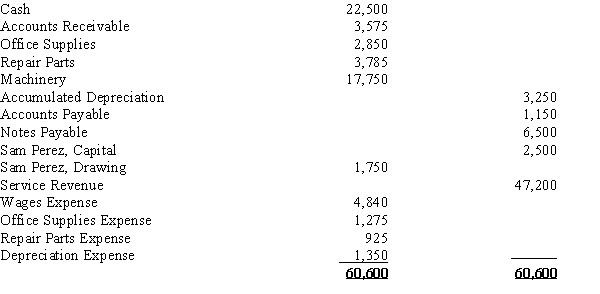 On the basis of the following information taken from the Adjusted Trial Balance columns of the work sheet for the month ended September 30, journalize the closing entries for Perez Roofing Company.