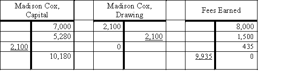 Reconstruct the adjusting and closing entries from the following. 