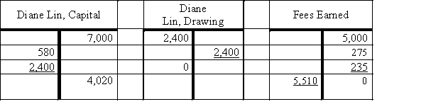 Reconstruct adjusting and closing entries for the month ended September 30 from the T accounts below.​​​   ​   ​  