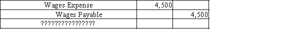 The following adjusting journal entry found in the journal is missing an explanation. Select the best explanation for the entry.  
