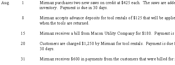 Journalize the five transactions for Mirmax Rentals described below.