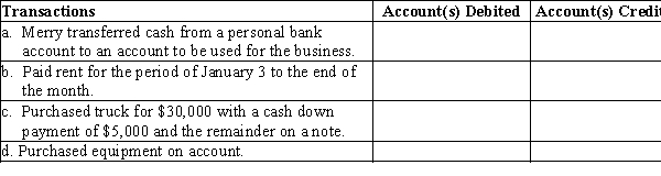 On January 1, Merry Walker established a catering service. Listed below are accounts to use for transactions (a) through (d), each identified by a number. Following this list are the transactions that occurred during the first month of operations. You are to indicate for each transaction the accounts that should be debited and credited by placing the account number (s) in the appropriate box. 1.Cash 2.Accounts Receivable 3.Supplies 4.Prepaid Insurance 5.Equipment 6.Truck 7.Notes Payable 8.Accounts Payable 9.Merry Walker, Capital 10.Merry Walker, Drawing 11.Fees Earned 12.Wages Expense 13.Rent Expense 14.Utilities Expense 15.Truck Expense 16.Miscellaneous Expense