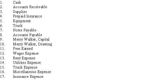 On January 1, Merry Walker established a catering service. Listed below are accounts to use for transactions (a) through (f), each identified by a number. Following this list are the transactions that occurred in Walker's first month of operations. You are to indicate for each transaction the accounts that should be debited and credited by placing the account number (s) in the appropriate box. \begin{array} { | l | l | l | } \hline \text { Transactions } & \text { Account(s) Debited } & \text { Account(s) Credited } \\ \hline \text { a. Recorded jobs completed on } & & \\ \text { account and sent invoices to } & & \\ \text { customers. } & & \\ \hline \text { b. Received an invoice for truck } & & \\ \text { expenses to be paid in February. } & & \\ \hline \text { c. Paid utilities expense } & & \\ \hline \begin{array} { l } \text { ac Received cash from customers on } \\ \text { account. } \end{array} & & \\ \hline \text { e. Paid employee wages. } & & \\ \hline \text { f. Withdrew cash for personal use. } & & \\ \hline \end{array}