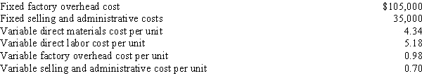 Use this information for Dotterel Corporation to answer the questions that follow. ? Dotterel Corporation uses the variable cost concept of product pricing. Below is the cost information for the production and sale of 35,000 units of its sole product. Dotterel desires a profit equal to an 11.2% rate of return on invested assets of $350,000. ?? -The variable cost per unit for the production and sale of the company's product is