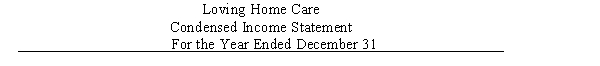 Due to Medicare reimbursement cuts, Loving Home Care is considering shutting down its Certified Nursing Assistant (CNA) Division. Fixed costs will have to be transferred to the Nursing Division if the CNA Division is discontinued. Based on the following income statement make a recommendation to the president regarding this decision. 