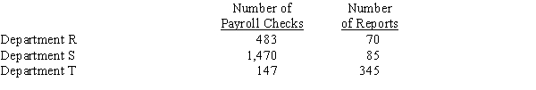 A department store apportions payroll costs on the basis of the number of payroll checks issued. Accounting costs are apportioned on the basis of the number of reports. The payroll costs for the year were $231,000, and the accounting costs for the year totaled $75,500. The departments and the number of payroll checks and accounting reports for each are as follows:??   Determine the amount of  (a) payroll cost and  (b) accounting cost to be apportioned to each department.