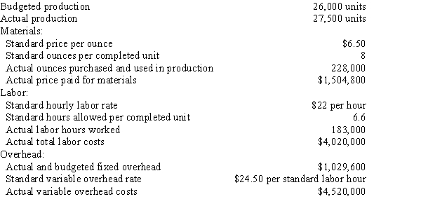 <strong>Use this information for Stringer Company to answer the questions that follow. The following data are given for Stringer Company: Overhead is applied on standard labor hours. The direct materials quantity variance is</strong> A) $63,000 favorable B) $63,000 unfavorable C) $59,400 favorable D) $59,400 unfavorable