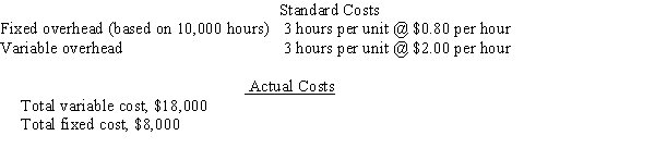 Use this information to answer the questions that follow. The standard costs and actual costs for factory overhead for the manufacture of 2,500 units of actual production are as follows: -The total factory overhead cost variance is