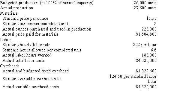 Use this information for Zoyza Company to answer the questions that follow. The following data are given for Zoyza Company: Overhead is applied on standard labor hours. -The variable factory overhead controllable variance is