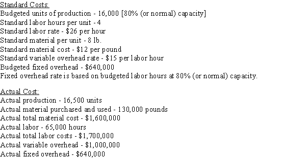 The following information is for the standard and actual costs for Happy Corporation:?? Determine: (a) the direct materials quantity variance, price variance, and total cost variance; (b) the direct labor time variance, rate variance, and total cost variance; and (c) the factory overhead volume variance, controllable variance, and total factory overhead cost variance. (Note: If following text formulas, do not round interim calculations.)