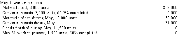 The debits to Work in Process-Assembly Department for May, together with data concerning production, are as follows: All direct materials are placed in process at the beginning of the process, and the first-in, first-out method is used to cost inventories. The materials cost per equivalent unit for May is