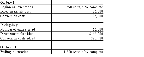 Use this information about Penny, Inc. to answer the questions that follow. ​ Penny, Inc. employs a process costing system. Direct materials are added at the beginning of the process. Here is information about the July activities: ​ ​    ​ -Using the FIFO method and rounding cost per unit to the nearest whole dollar, the cost of goods completed and transferred out during July was