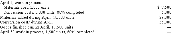 Use this information about the Assembly Department to answer the questions that follow. ? The debits to Work in Process-Assembly Department for April, together with data concerning production, are as follows: ? All direct materials are placed in process at the beginning of the process, and the average cost method is used to cost inventories. ? -The number of equivalent units of production for the period for materials if the average cost method is used to cost inventories was