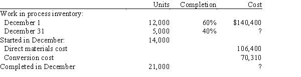 Austin Co. manufactures a product called Aster in a three-process series. All materials are introduced at the beginning of the first process. Austin uses the first-in, first-out method of inventory costing. Unit and cost data for the first process  (Department A) for the month of December follow:​   Prepare Austin's Department A cost of production report for December.