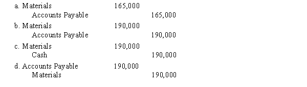 Materials purchased on account during the month totaled $190,000. Materials requisitioned and placed in production totaled $165,000. The journal entry to record the material purchase on account is
