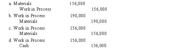 Materials purchased on account during the month amounted to $190,000. Materials requisitioned and placed in production totaled $156,000. The entry to record the transaction for materials requisitioned by the production department is
