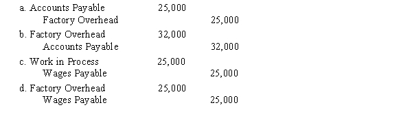 During the period, labor costs incurred on account amounted to $175,000, including $150,000 for production orders and $25,000 for general factory use. Factory overhead applied to production was $32,000. The entry to record the actual factory overhead costs incurred is