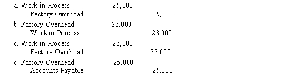 During the period, labor costs incurred on account amounted to $175,000, including $150,000 for production orders and $25,000 for general factory use. Factory overhead applied to production was $23,000. The entry to record the factory overhead applied to production is