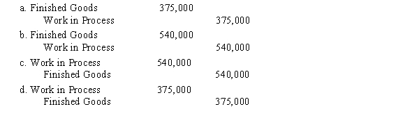 The cost of production of completed and transferred goods during the period amounted to $540,000, and the finished products shipped to customers had total production costs of $375,000. The entry to record the transfer of costs from work in process to finished goods is