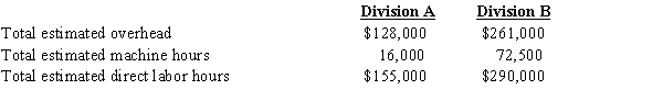 Technics Inc., a manufacturing company, utilizes job order costing. Each division establishes its own estimates regarding overhead, which are as follows: If Division A allocates overhead on the basis of machine hours and Division B allocates overhead as a percentage of direct labor costs, what would the predetermined overhead rate be for each division?